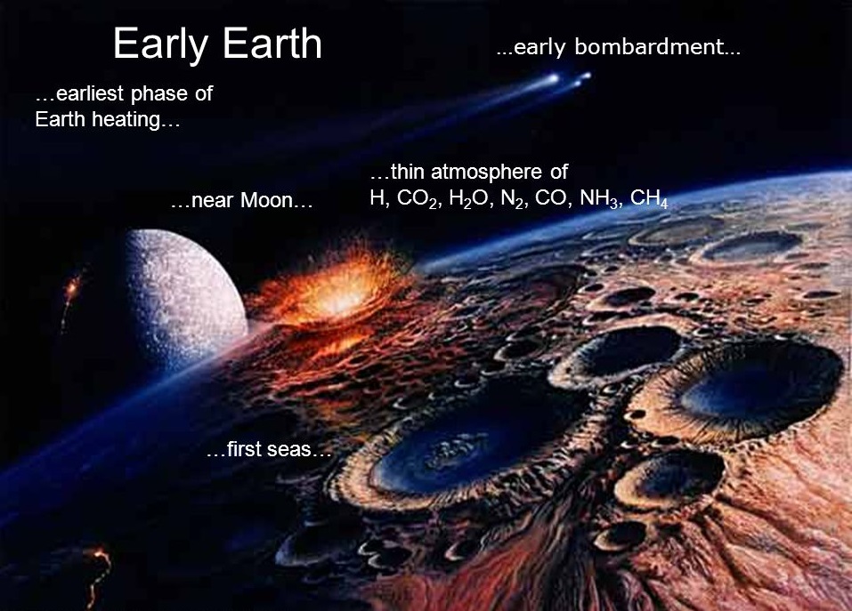 上图:原始地球的艺术想象图。碳(Carbon)、氢(Hydrogen)、氧(Oxygen)与氮(Nitrogen)这四种元素是地球生命96%的物质组成部分: 1、碳可以组成精密的大型有机化合物,构成复杂的生命机制。 2、氢与氧可以合成水,提供生命运行、生存的环境。 3、分解碳水化合物可以释放出大量化学能量,提供生命的燃料。 4、这四种元素组成了氨基酸,是维持生命必须的蛋白质的基本成分。 但这四种元素中,只有氧大量存在于地壳中,其他在常温时以气体形式存在,如氢气、氮气、二氧化碳、甲烷、氨与水。在靠近太阳的区域,因为温度高,这些气体很难在原始地球中存在。虽然少量气体可能存在于地壳之下,经火山喷发进入大气层,但科学家们认为,地球上大量的水、碳、氮主要来自远离太阳热力的地方,包括彗星、木星与土星间的冰块、木星与火星之间小行星带的冰块。这些彗星和冰块被木星、土星的引力影响而撞击原始地球,为地球带来足够的水分和生命所需的碳、氮。